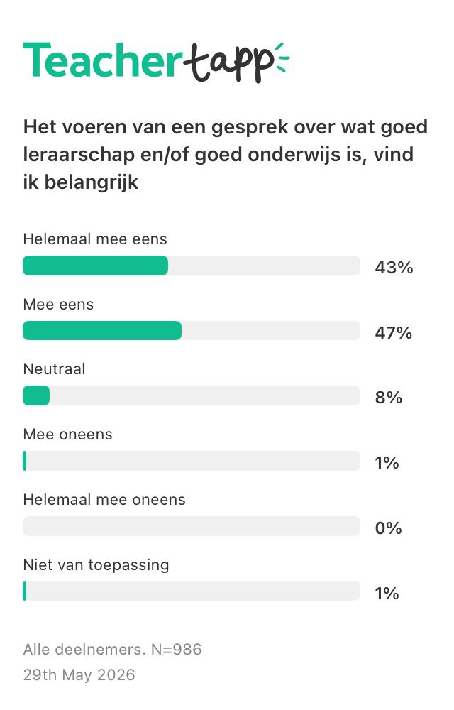 Teacher Tapp app — voorbeeld van een dagresultaat
